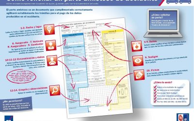 Consejos para rellenar un parte amistoso