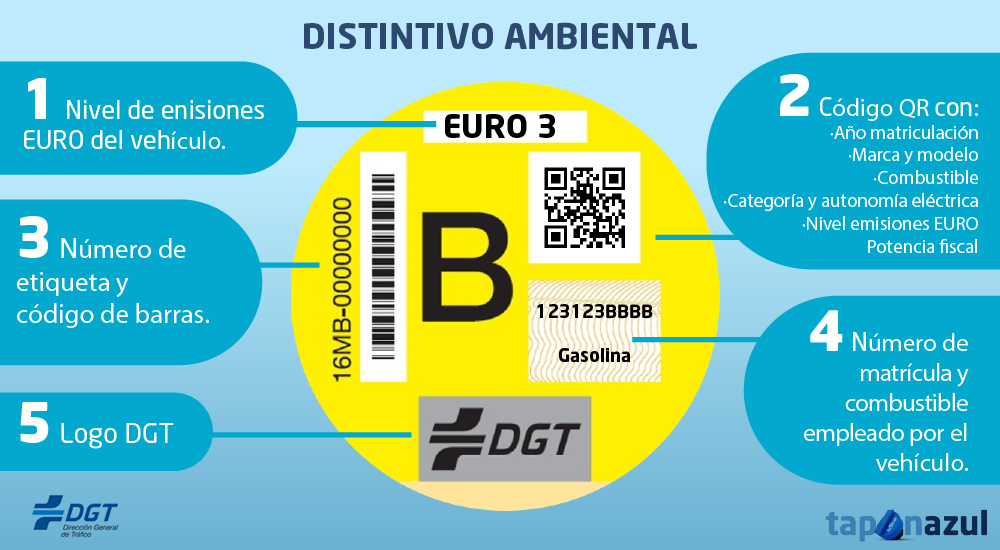 Distintivo ambiental aprobado por la DGT